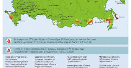 ugroza-lesnyh-pozharov-v-oktjabre-2021-goda-infografika-3d70c02