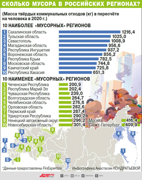 Skolko Musora V Rossijskih Regionah Infografika E09a07b
