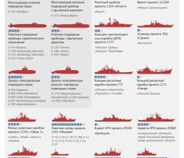korabelnyj-sostav-tihookeanskogo-flota-rf-infografika-102e682