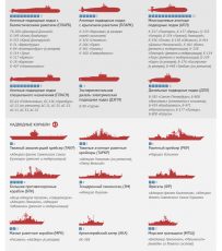 sostav-severnogo-flota-rossii-infografika-85181c7