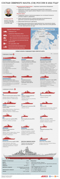 sostav-severnogo-flota-rossii-infografika-85181c7