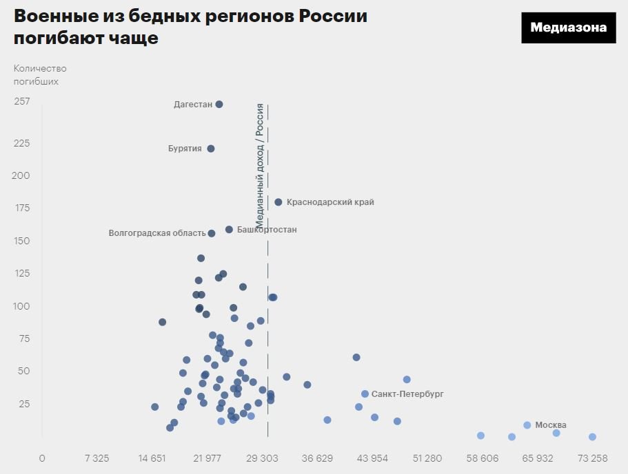 "Все идет по плану": Кремль начинает скрытую мобилизацию москвичей