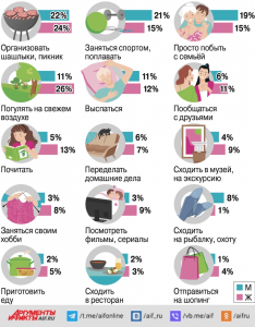 Проект мои идеальные выходные