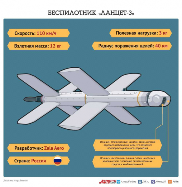 dron-kamikadze-lancet-3-chto-eto-infografika-6847a47