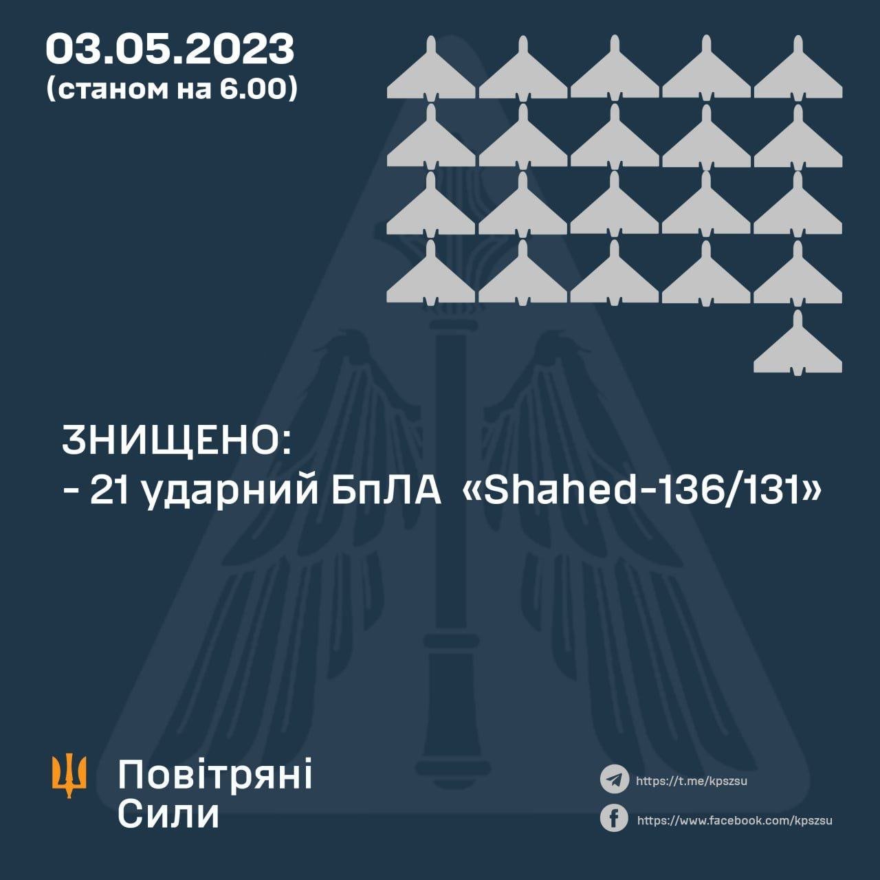 ​Три дрона-камикадзе атаковали Кропивницкий и один – Днепр: известны подробности прилетов