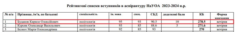 ​Буданов поступает в вуз: СМИ узнали, какую специальность выбрал глава ГУР МО