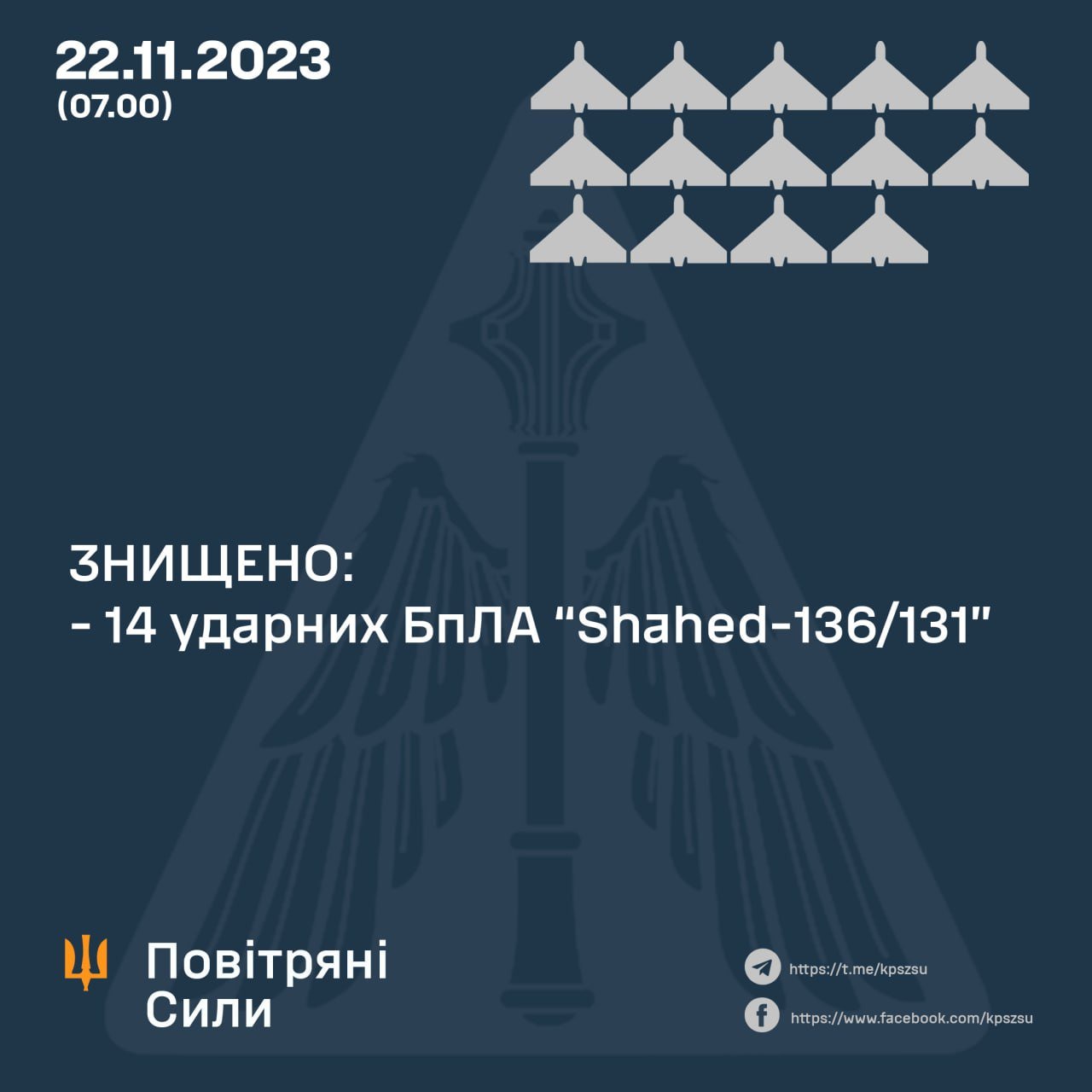 ​ВСУ уничтожили все дроны-камикадзе, а ракета "Х-22" не долетела до цели – детали