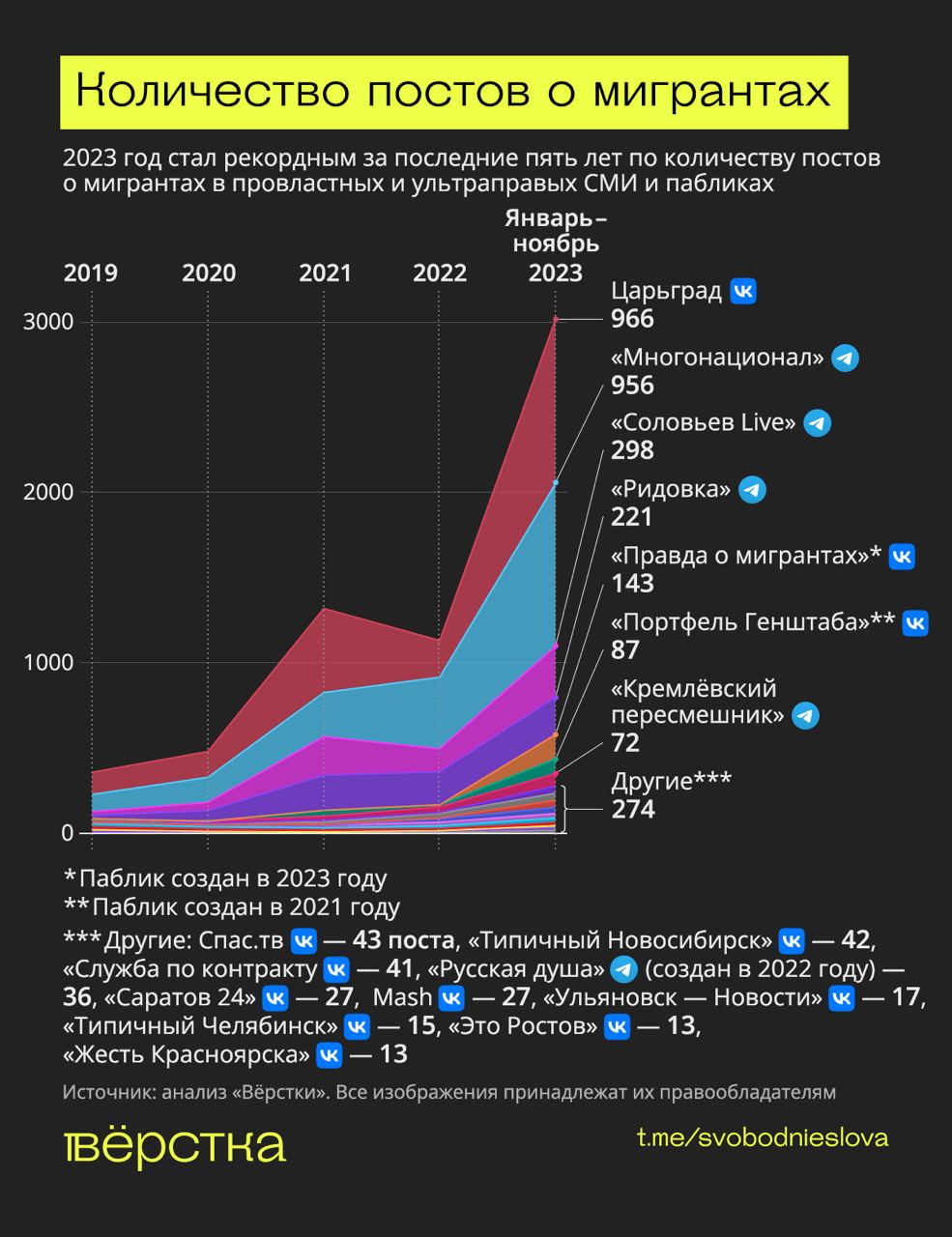 ​Пропаганда Кремля нашла новых врагов России: медиа Путина ставят рекорды в ксенофобии