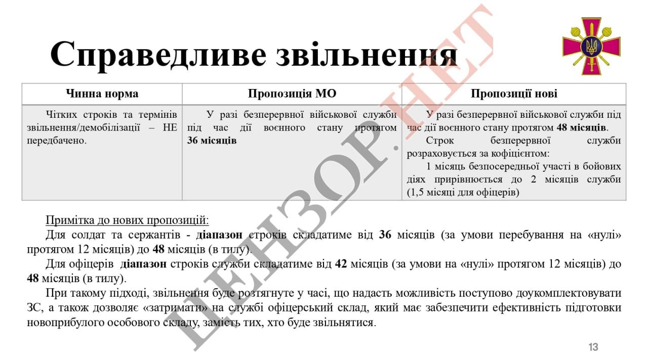 Появились детали доработанного законопроекта о мобилизации: какие меры грозят уклонистам 