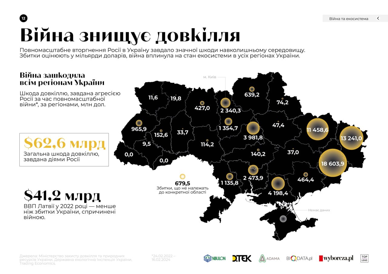 Харьковщина попала в топ-3 экологического антирейтинга областей Украины, пострадавших от войны с РФ