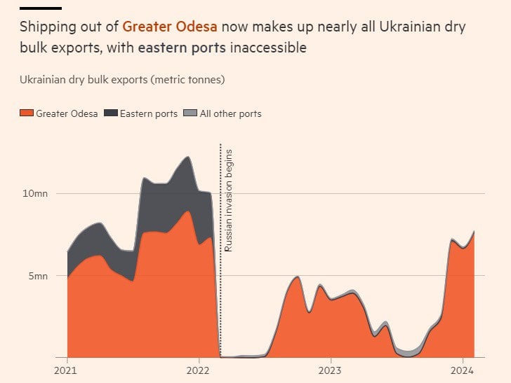 Украинцы напугали россиян: FT сообщила про важный успех Украины