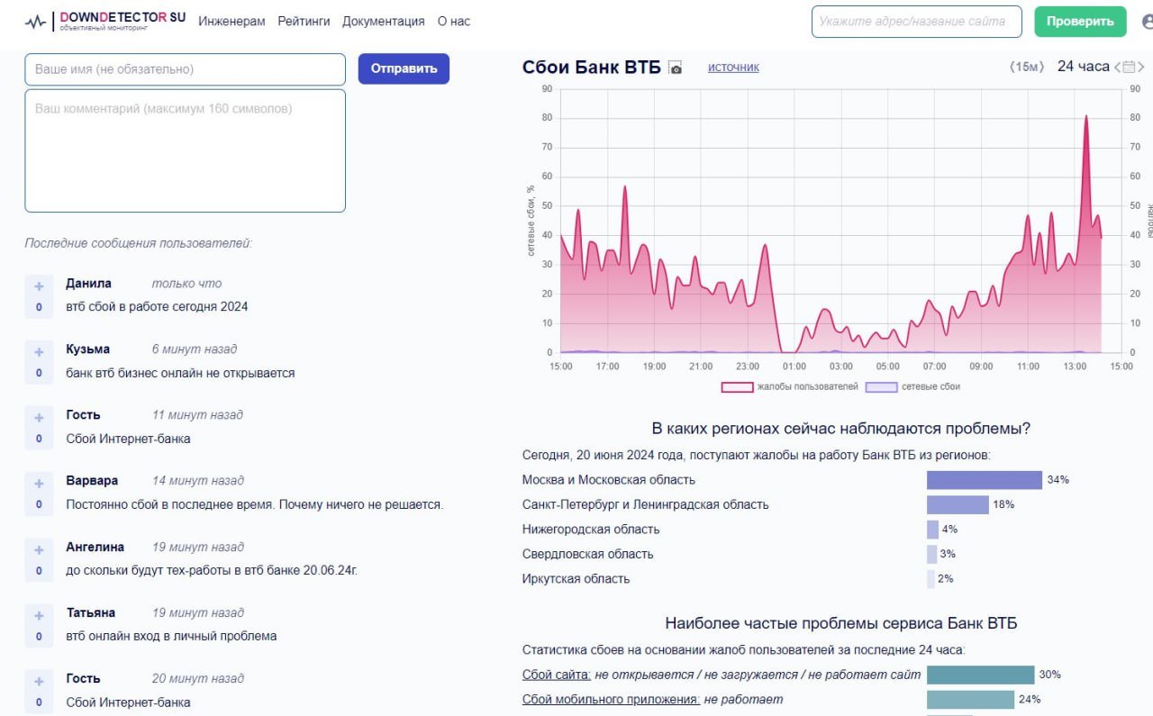 ​Масштабная DDoS-атака положила платежную систему "Мир": в Киеве сообщили, кто за ней стоит