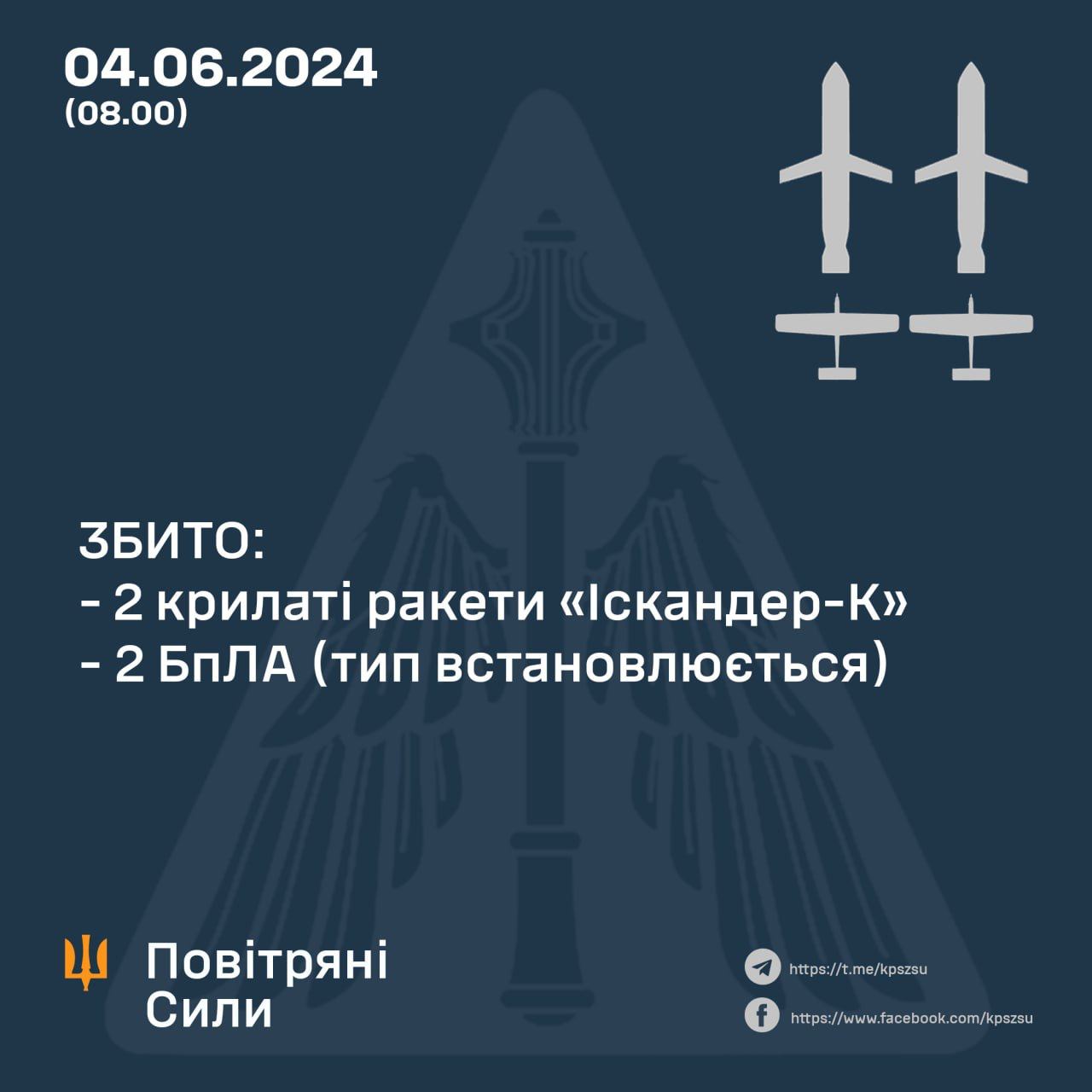 ​Кремль атаковал ракетами Днепр: 7 пострадавших, среди которых и дети, – кадры последствий ночной атаки