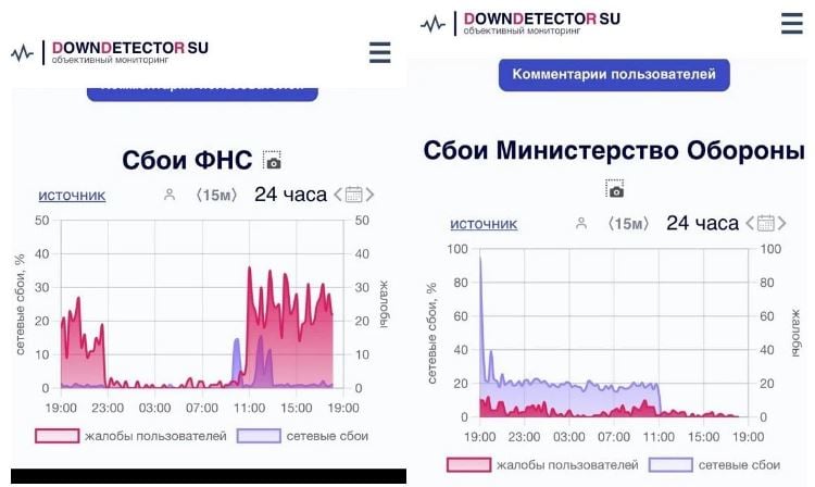 В ГУР подвели итоги мощной кибератаки на РФ: какие цели поражены