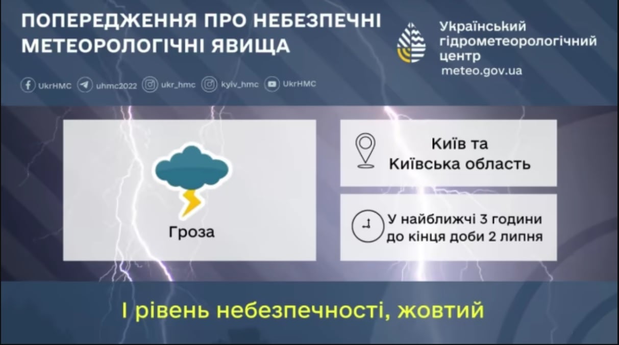 Опасайтесь молний: в ближайший час в Киеве ожидается сильная гроза