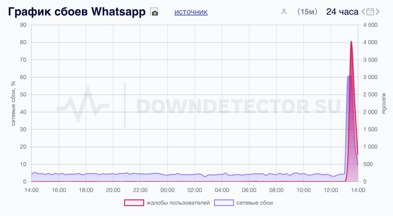 В России парализовало Интернет: попытка Кремля закрыть "неудобные" сайты вызвала массовый обвал 