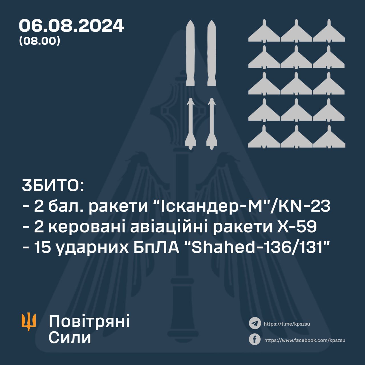 ​Четыре баллистические ракеты и не только атаковали ночью Украину: Олещук озвучил работу ПВО ВСУ