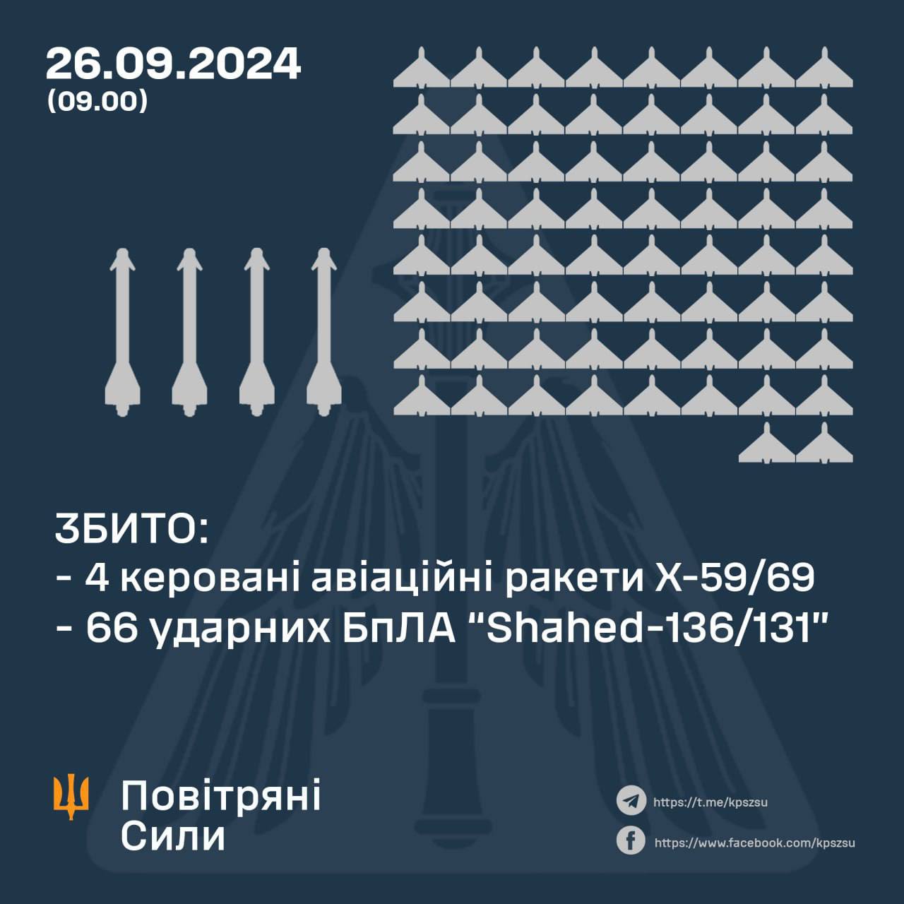 ​Под прицелом Кремля энергетические объекты Украины: известны итоги ночного обстрела врага