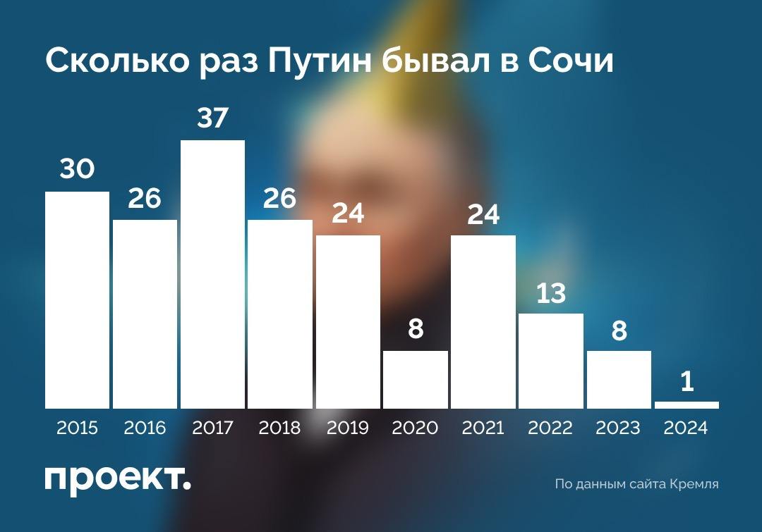 Украина заставила Путина отказаться от многолетней традиции с Кабаевой: СМИ узнали, что произошло