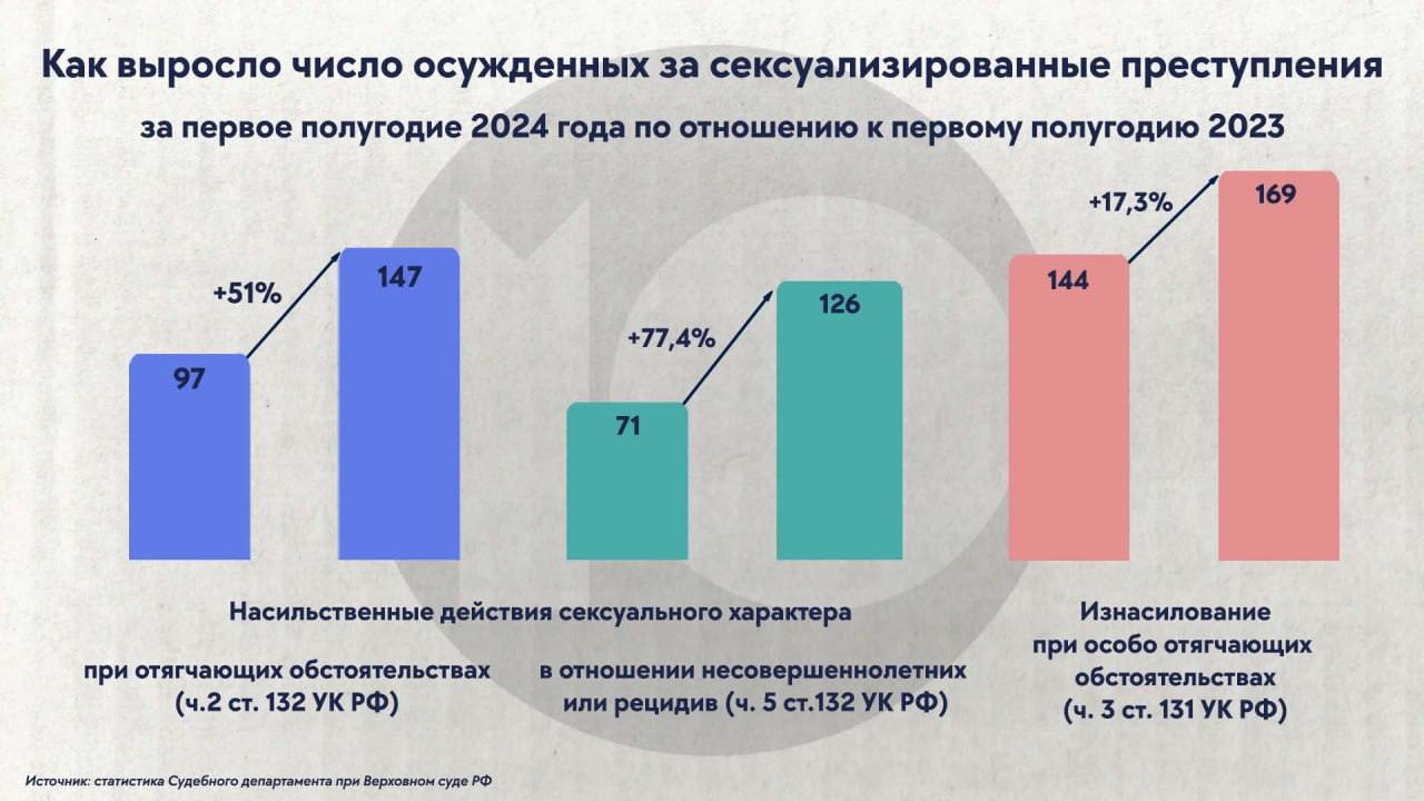 В России бьют тревогу: зэки приходят с фронта – число надругательств над женщинами и детьми резко выросло