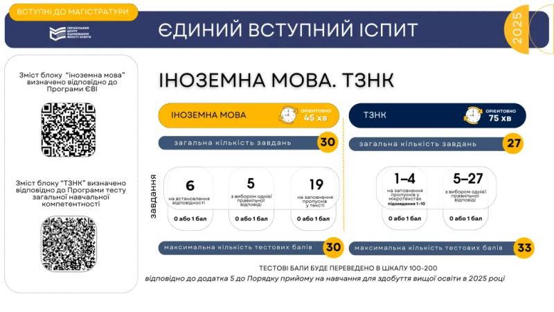 Единый вступительный экзамен – каким он будет в 2025 году