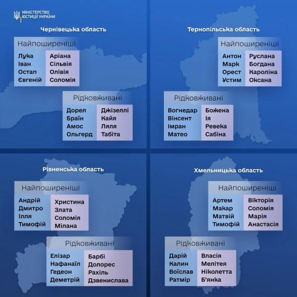 Янгола и Виктория: Минюст назвал редкие и популярные детские имена по областям