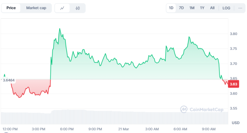 Трамп закликав ухвалити законопроєкт про стейблкоїни, Kraken купує NinjaTrader за $1,5 млрд: що нового