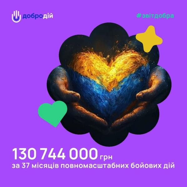 13 тяжелобольных детей получили шанс на реабилитацию в марте: результаты работы Биржи Благотворительности "ДоброДій"