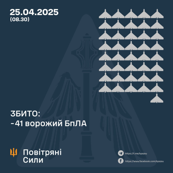 Атака БПЛА РФ: Воздушные силы Украины назвали итоги российского налета дронов