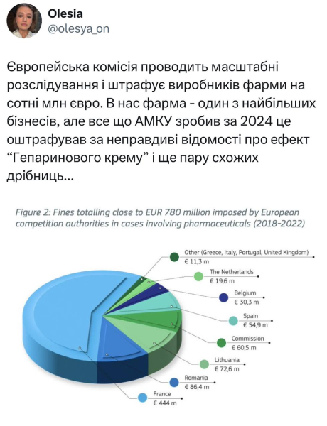 Несмотря на расследования по коррупции, Кириленко продолжает возглавлять один из важных органов Украины