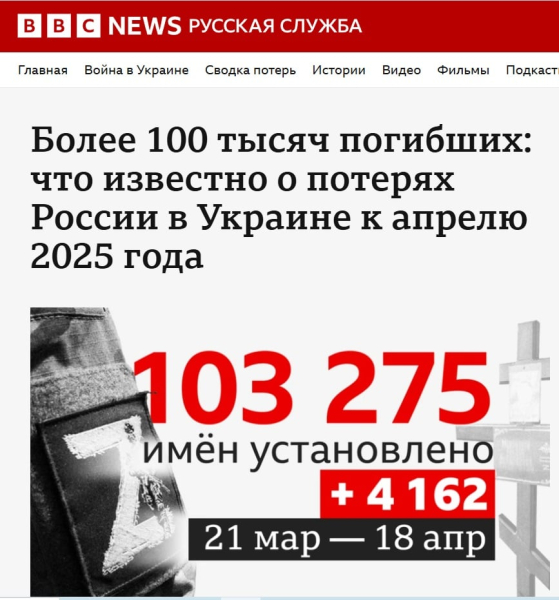Подсчитаны потери России за время переговоров с США: цифра впечатляет – ВВС