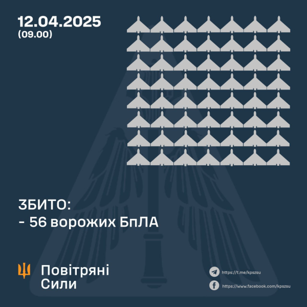 СМИ рассказали, что произошло ночью после атаки РФ по Киеву и четырем регионам Украины