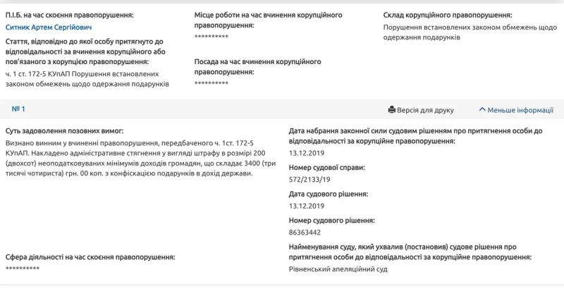 В угодье, где убили собаку из пистолета, раньше отдыхал Сытник, а его владелец баллотировался в депутаты.