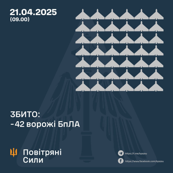 Во время "перемирия" и сразу после РФ продолжила террор Украины – возникли пожары, есть пострадавшие