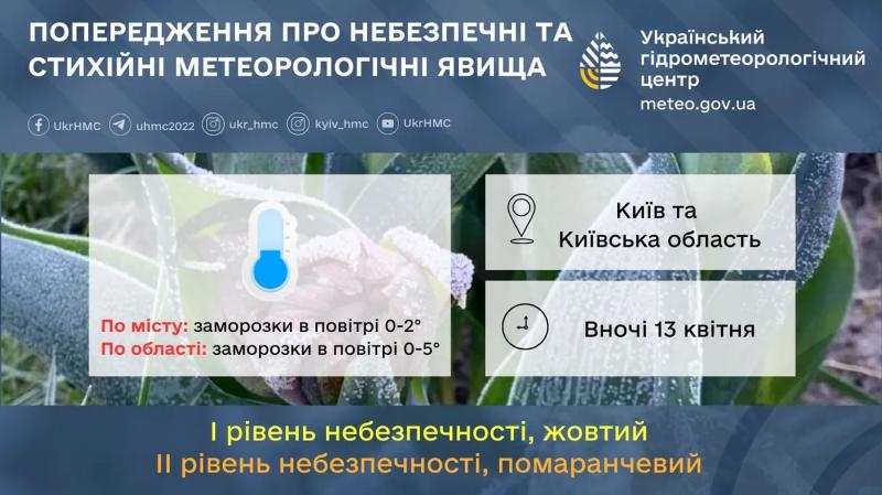 Желтый уровень опасности: синоптики предупреждают о заморозках в Киеве и области