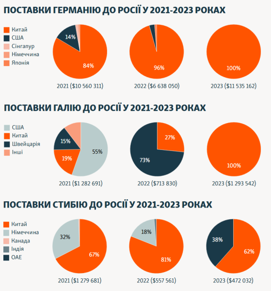 Китай поймали на новой подлости в отношении Украины