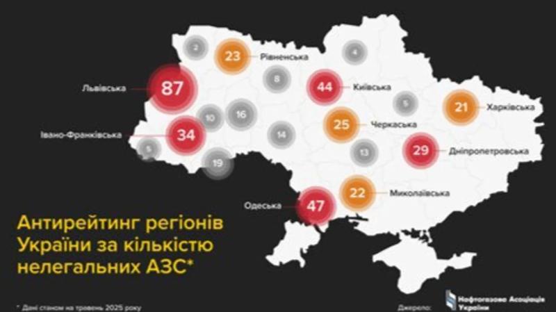 Львовская область, Одесская область и Киевская область: названы лидеры по количеству нелегальных автозаправок