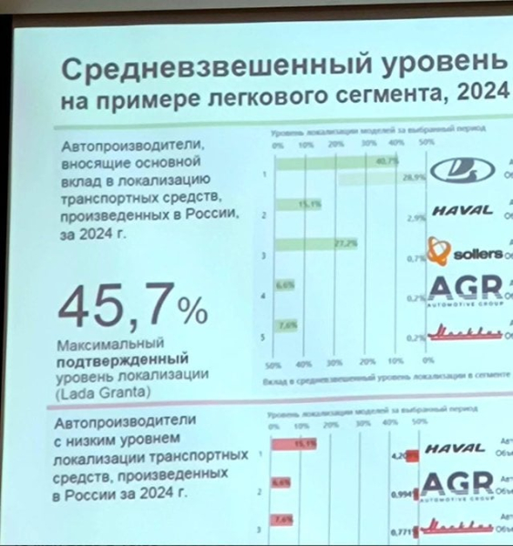 В России вскрылась неудобная для "АвтоВАЗа" правда об автомобиле Lada Granta