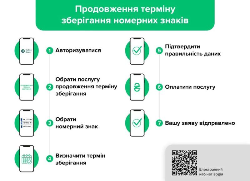 Водителям с номерными знаками на хранении напомнили об оплате: что нужно знать