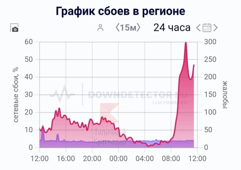 Кремль отключил россиянам Интернет: не работают банковские приложения, "легли" онлайн-покупки