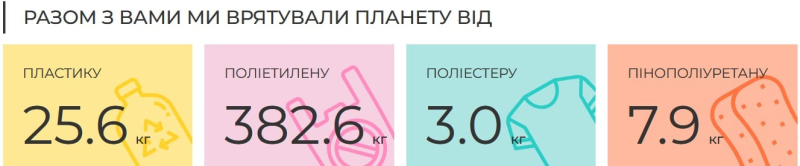 Нова культура споживання: як українці переходять на “еко товари” разом з Ecogrizzly