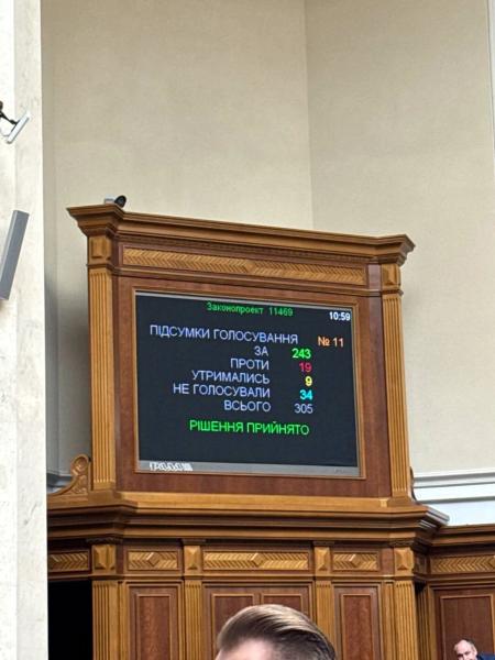 Рада приняла в целом закон о множественном гражданстве