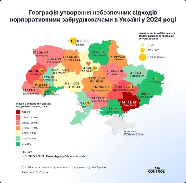 Токсичные вещества в Украине: основные источники и регионы наибольшего загрязнения