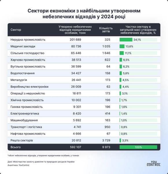 Токсичные вещества в Украине: основные источники и регионы наибольшего загрязнения