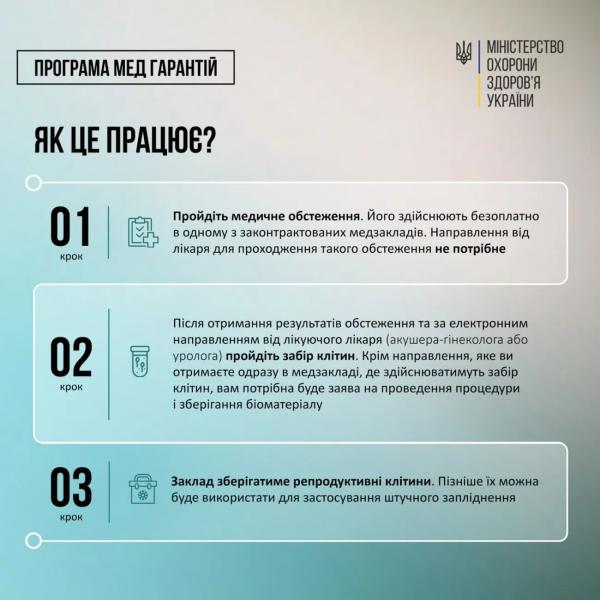 Военные могут бесплатно сохранить репродуктивные клетки: Минздрав озвучил алгоритм действий