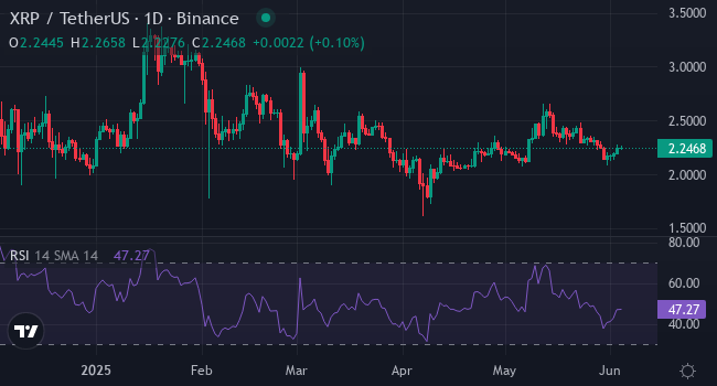XRP і Chainlink (LINK) мають оптимістичні прогнози, а XYZVerse обіцяє зростання