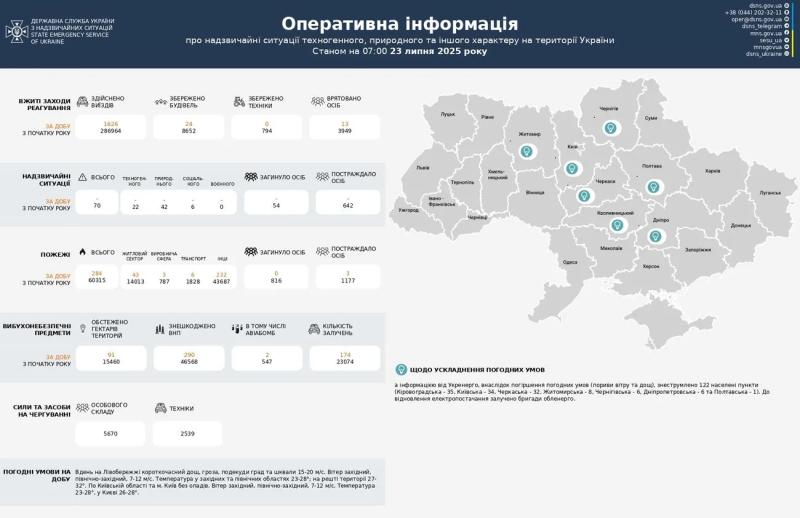122 населенных пункта Украины остались без света из-за непогоды - ГСЧС