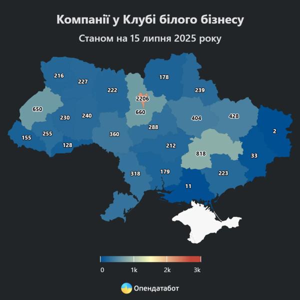 Лишь 0,63% украинских компаний вошли в налоговый Клуб белого бизнеса: данные исследования