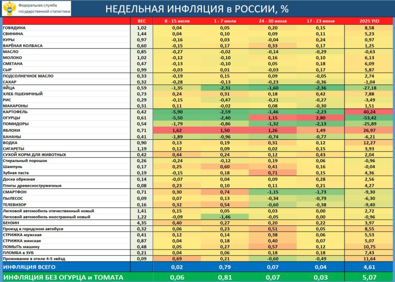 Россию накрыла бензиново-тарифная катастрофа: рост цен – рекордный с начала года