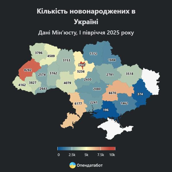 За десять лет рождаемость в Украине уменьшилась в 2,2 раза